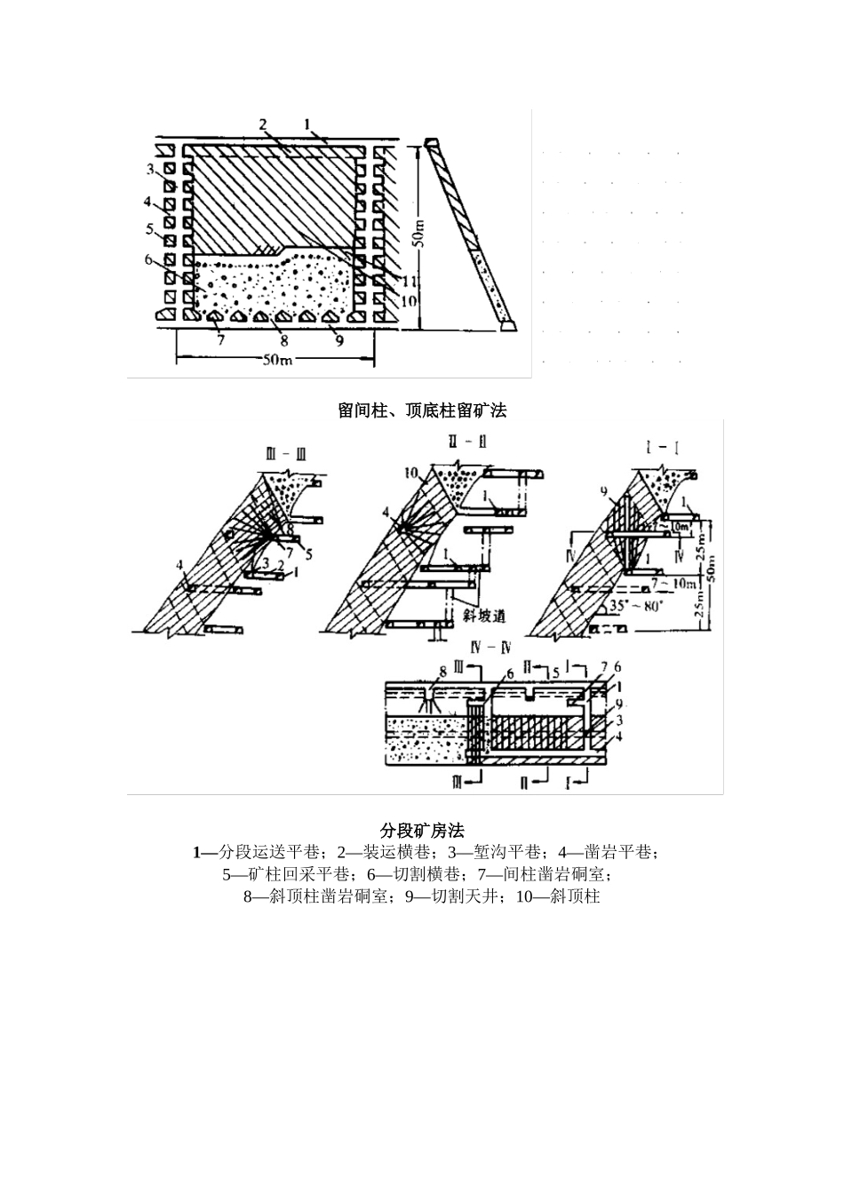 2025年金属矿床地下开采考试采矿方法_第2页