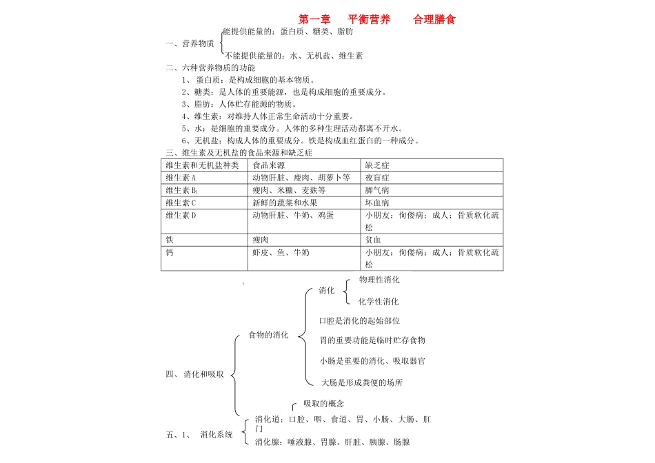 2025年七年级生物下册知识点冀教版演示教学_第1页