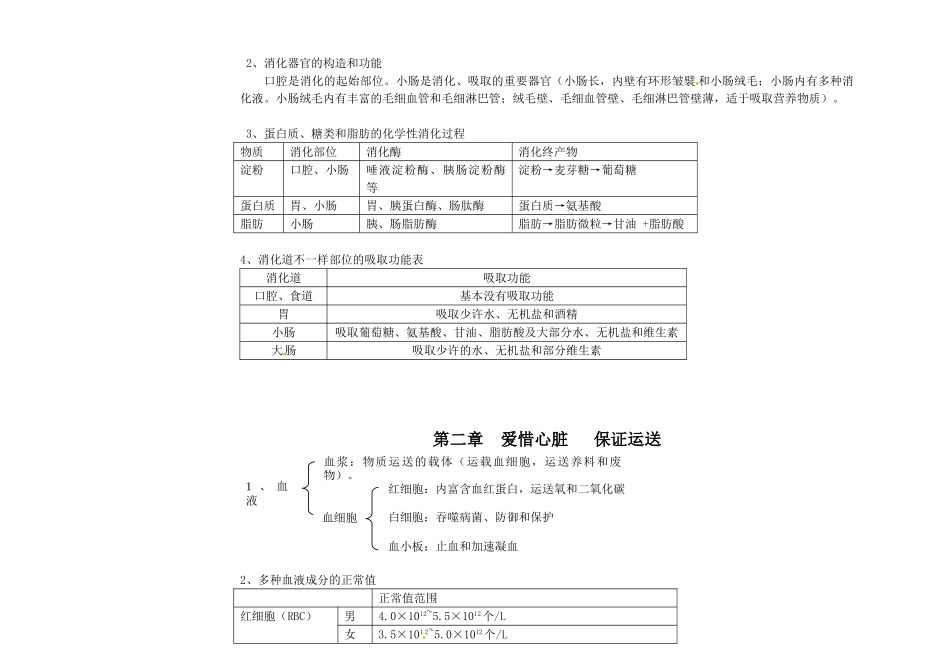 2025年七年级生物下册知识点冀教版演示教学_第2页