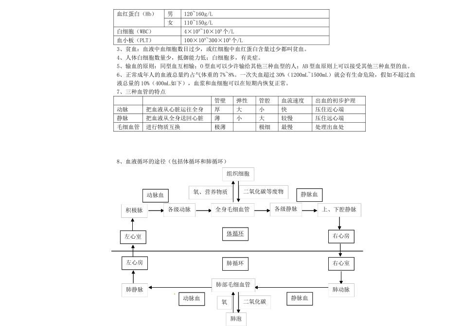 2025年七年级生物下册知识点冀教版演示教学_第3页