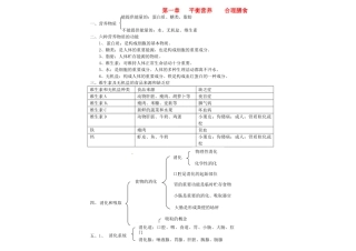 2025年七年级生物下册知识点冀教版演示教学