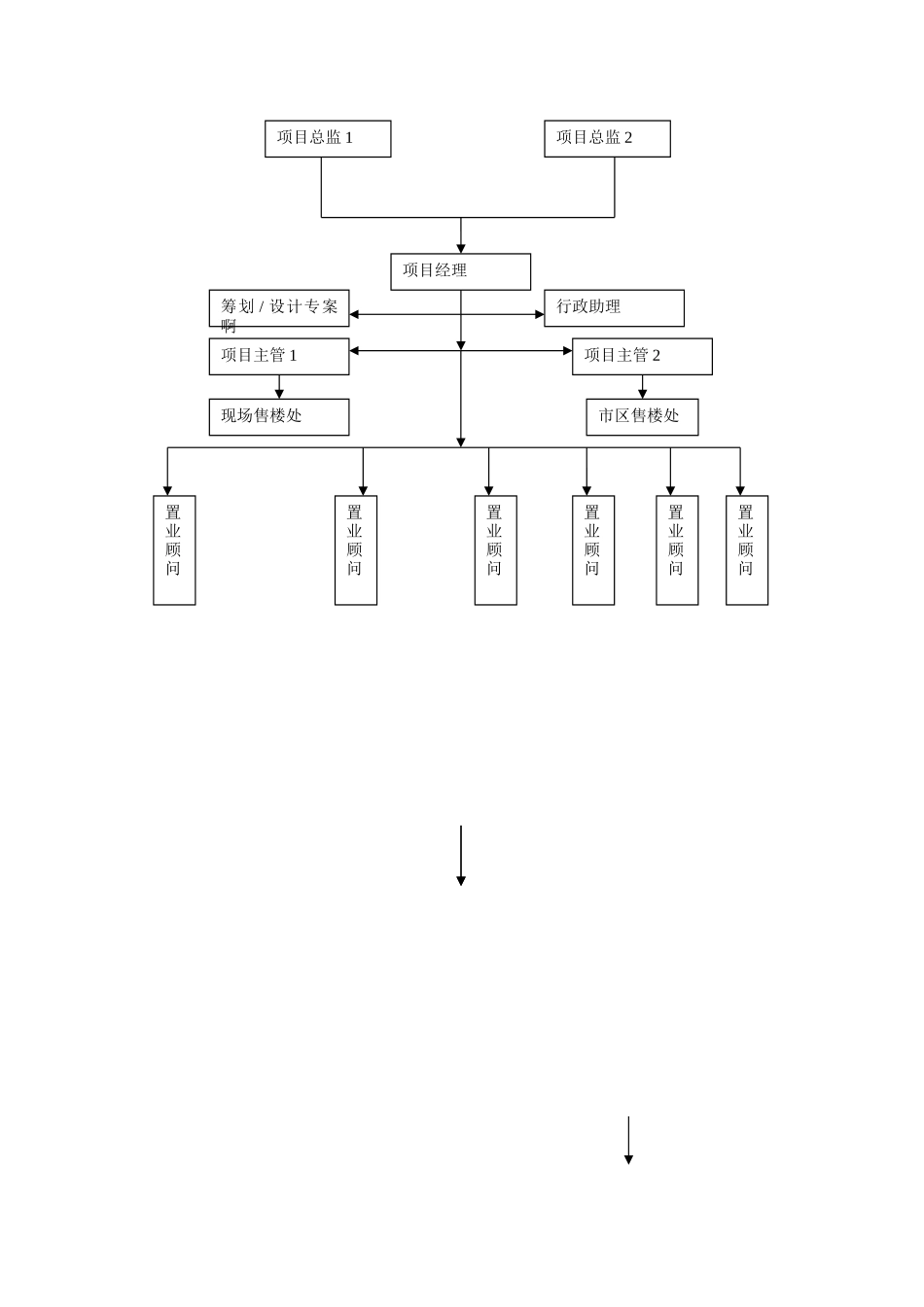 2025年项目组全套管理制度_第2页