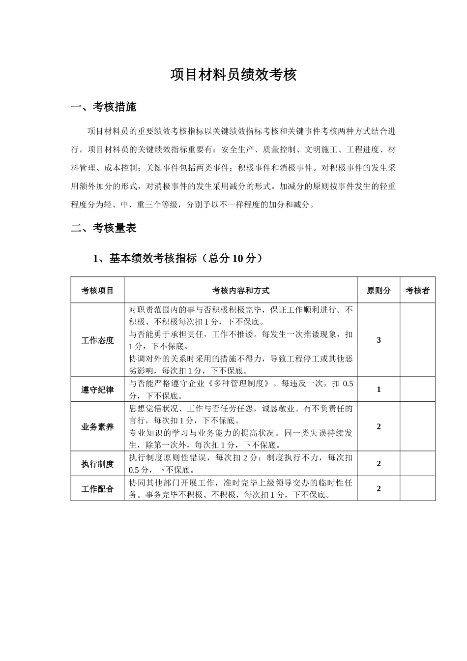 2025年项目材料员绩效考核_第1页