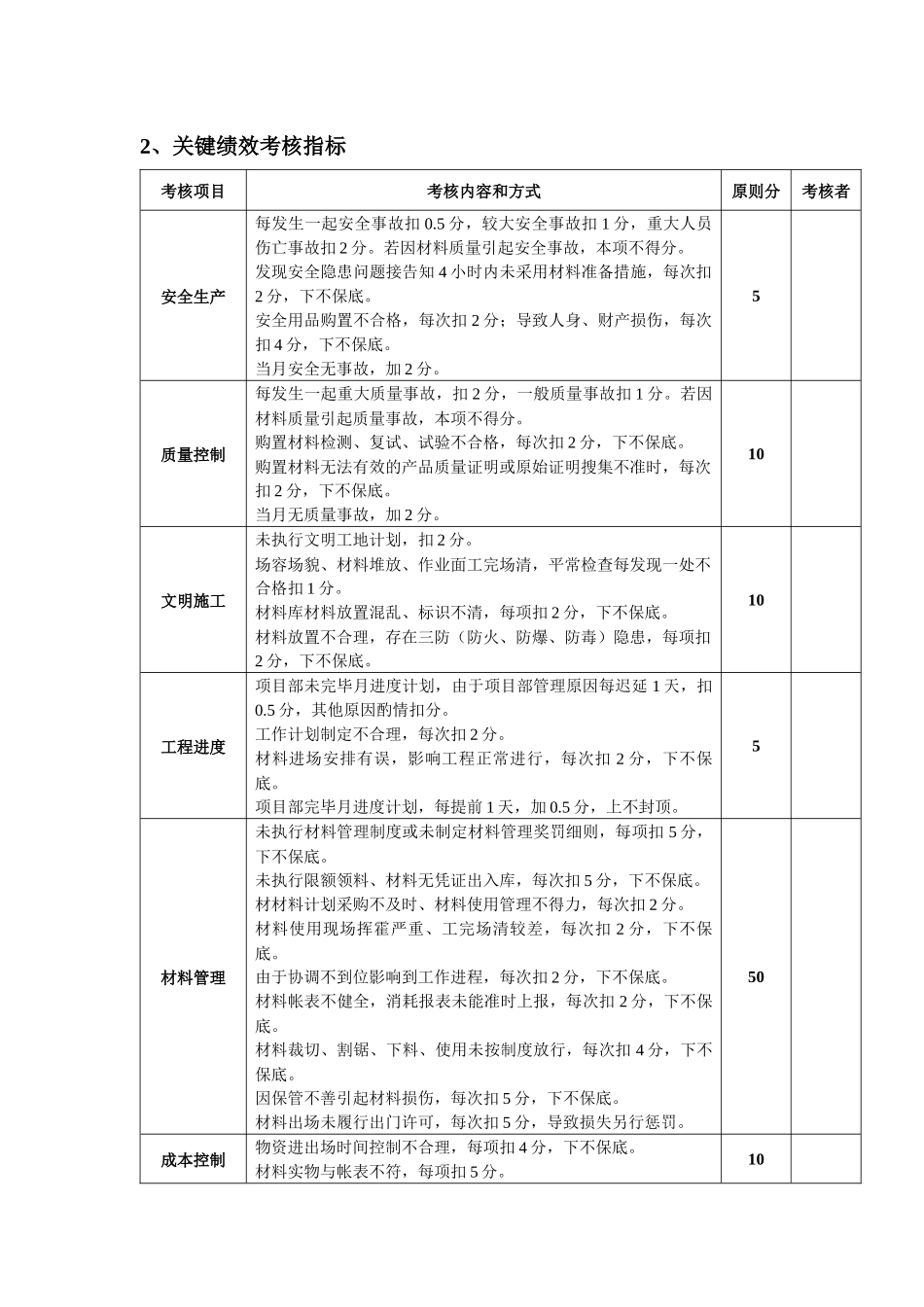 2025年项目材料员绩效考核_第2页