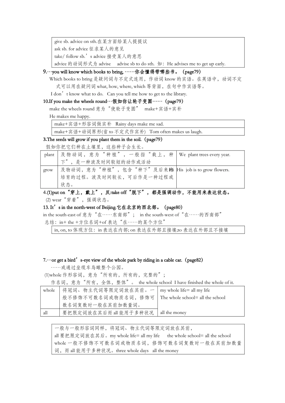 2025年七年级上册英语第六单元知识点总结_第3页