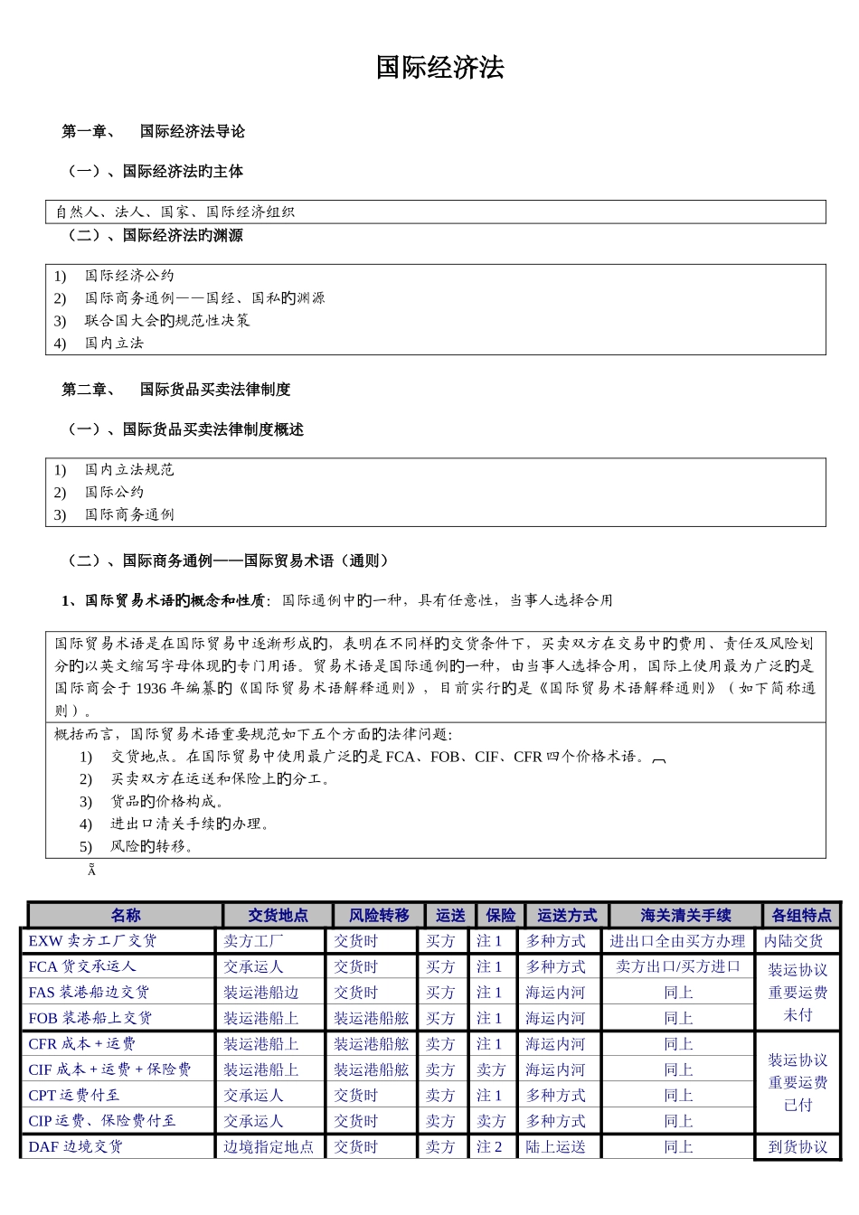 2025年自考国际经济法概论重点_第1页