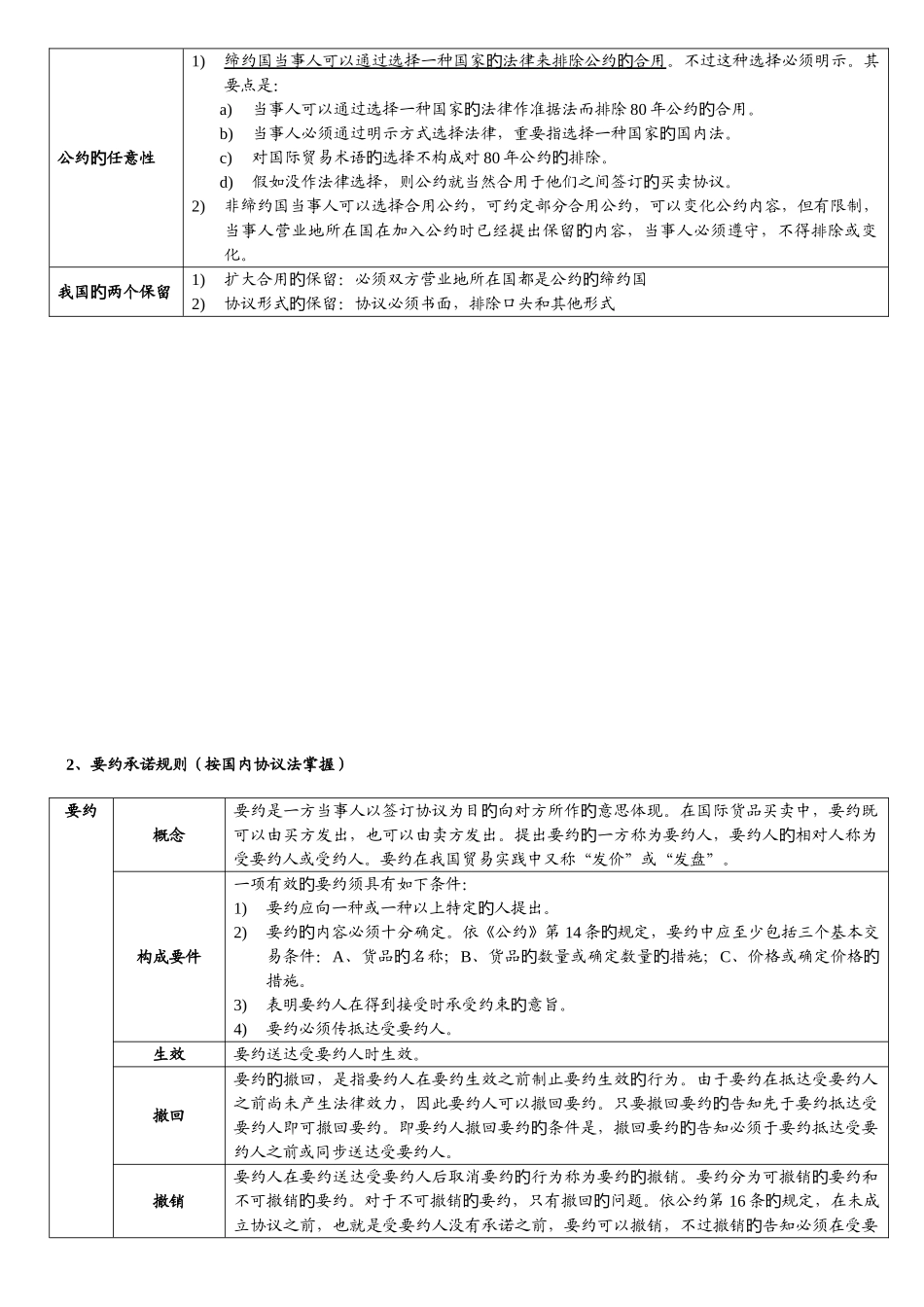 2025年自考国际经济法概论重点_第3页