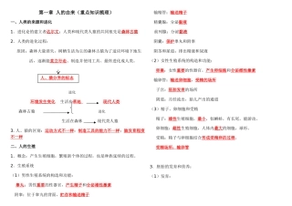 2025年七年级生物下册第一章人的由来知识点汇总讲课稿