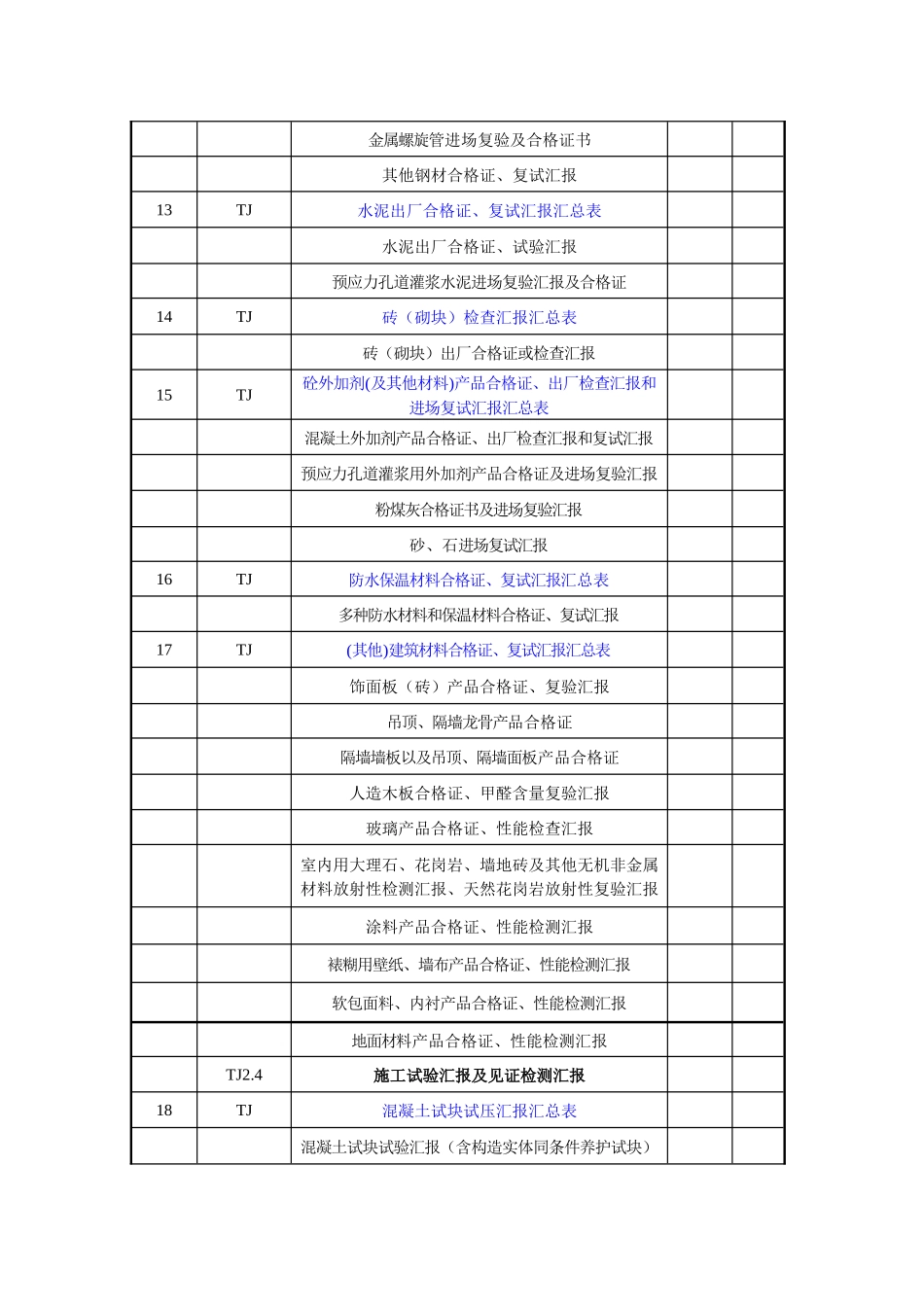 2025年全套工程施工管理表格_第2页