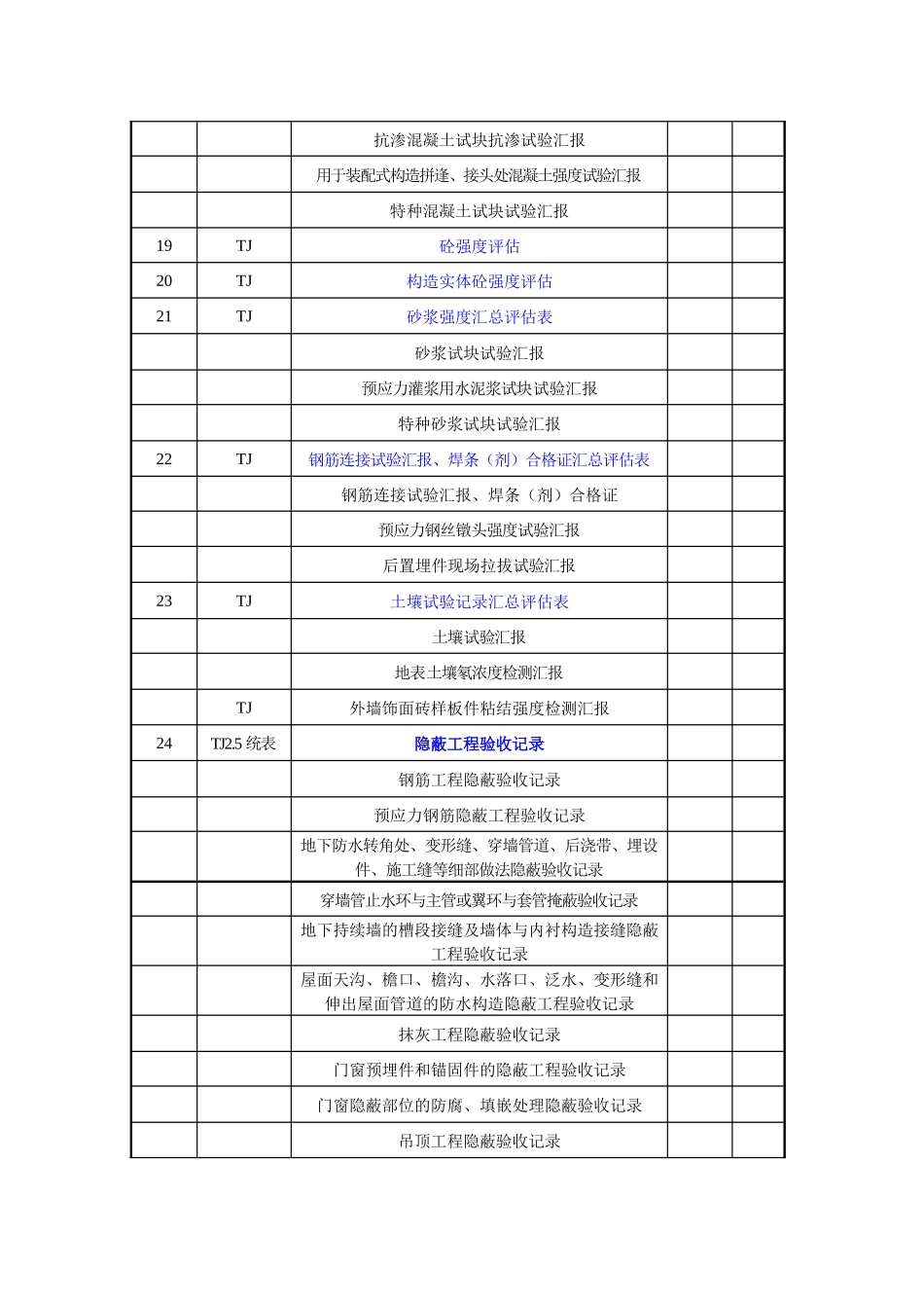 2025年全套工程施工管理表格_第3页