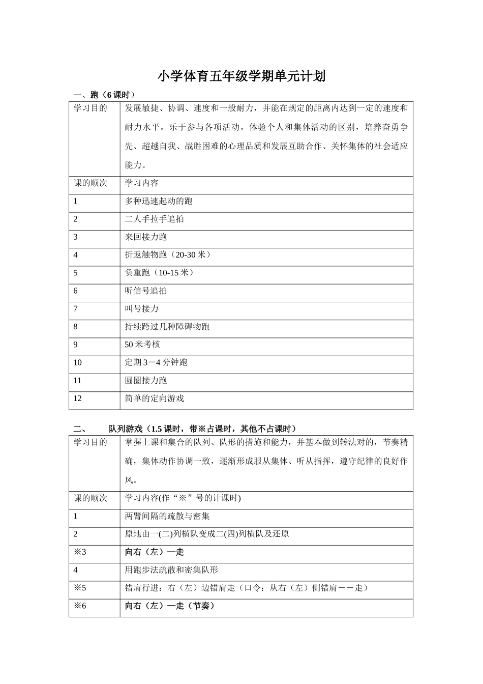 2025年小学五年级体育教案全册_第1页