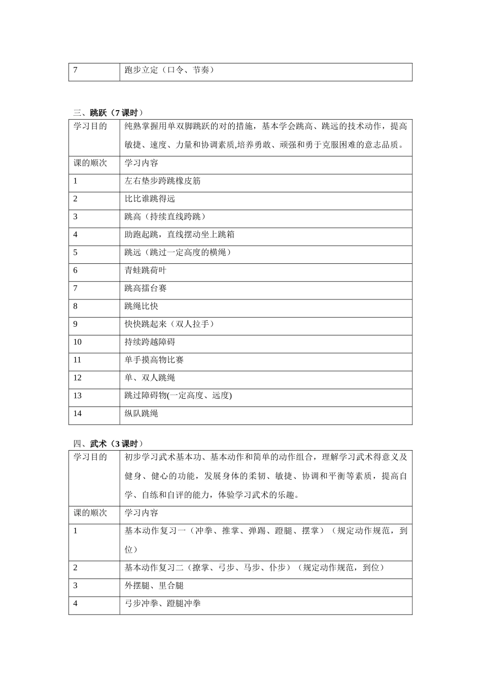 2025年小学五年级体育教案全册_第2页