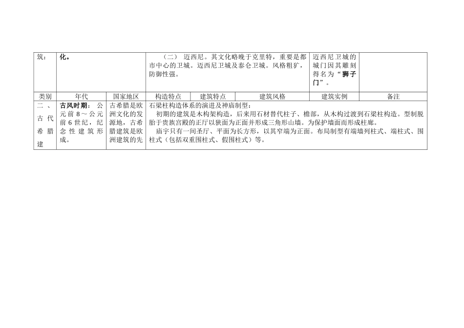 2025年一级注册建筑师考试外国建筑史图表_第3页