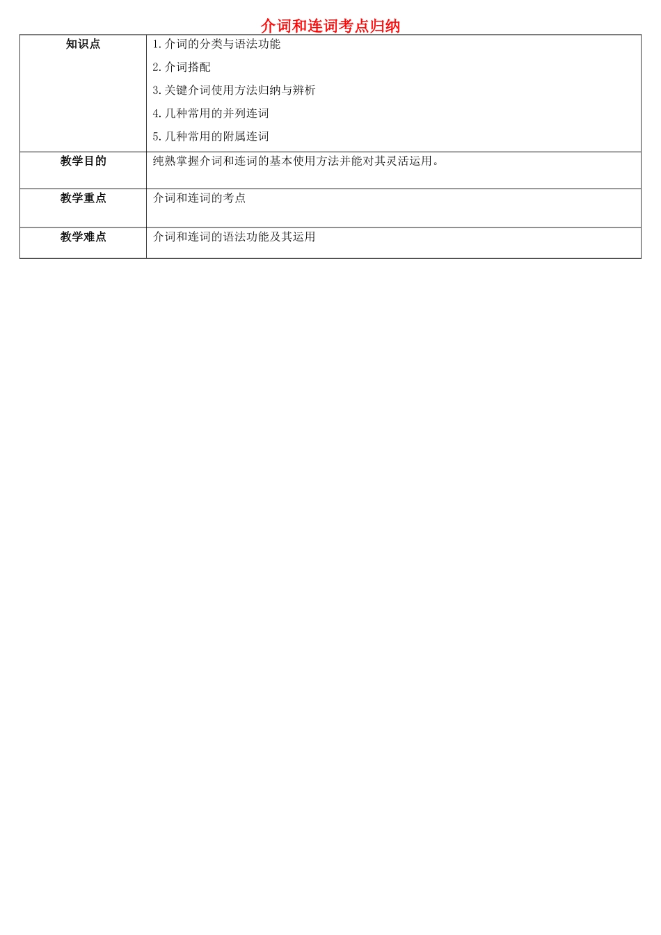 2025年天津学大教育信息咨询有限公司中考英语专题复习介词和连词考点归纳教案_第1页
