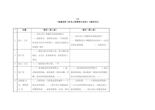 2025年一级建造师机电工程管理与实务与教材对比