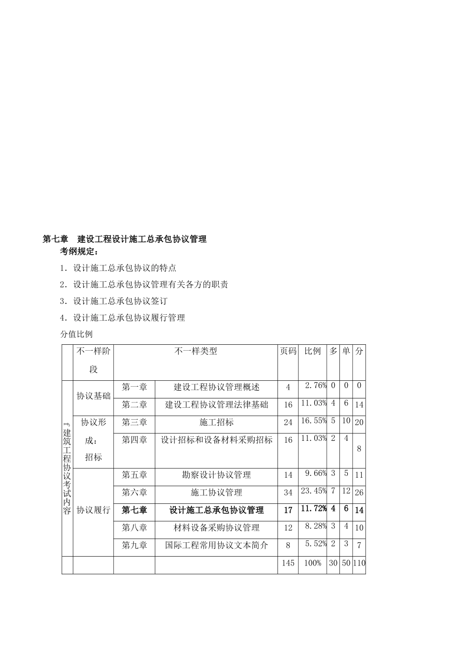 2025年监理合同柳峰冲刺班考点强化16第七章建设工程设计施工总承包合同管理_第1页