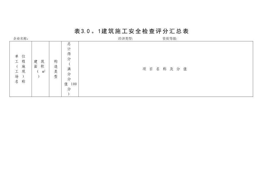 2025年安全员考试安全检查评分表及汇总表_第1页