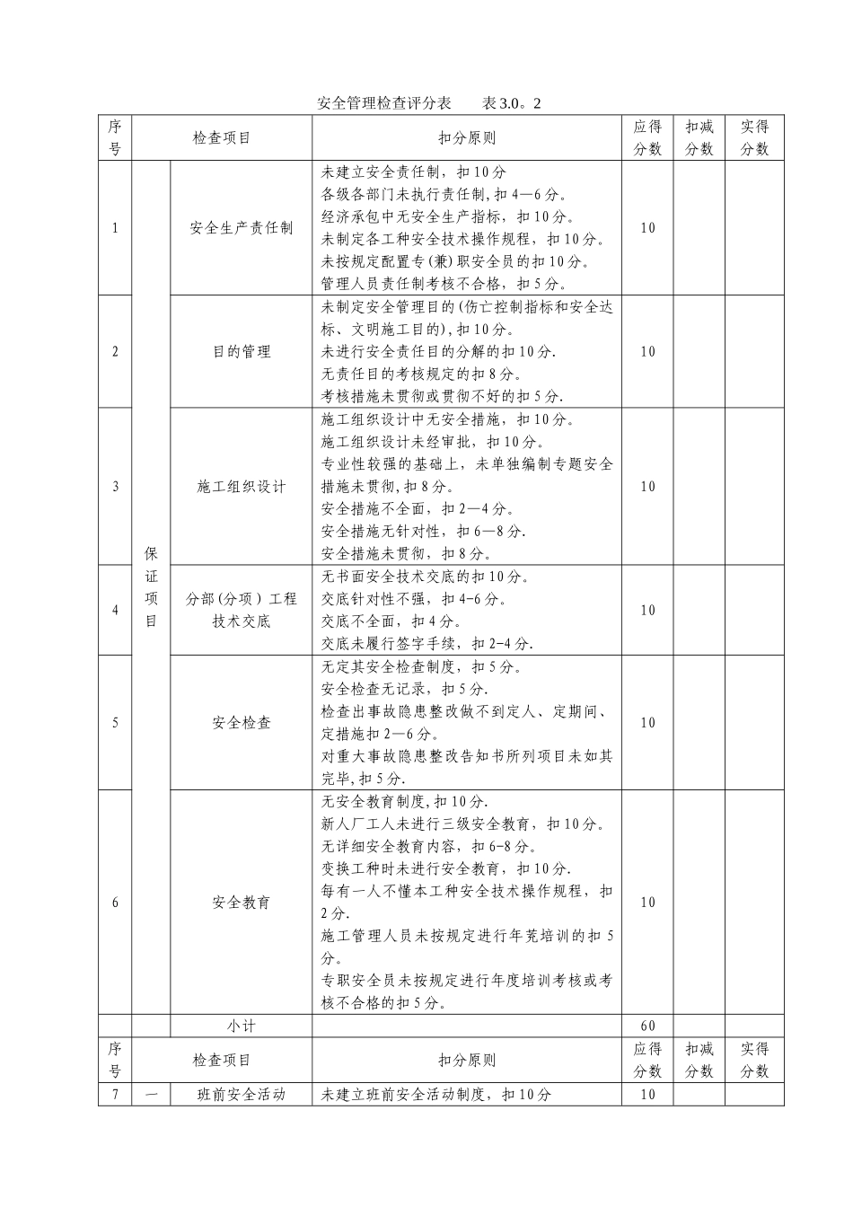2025年安全员考试安全检查评分表及汇总表_第3页