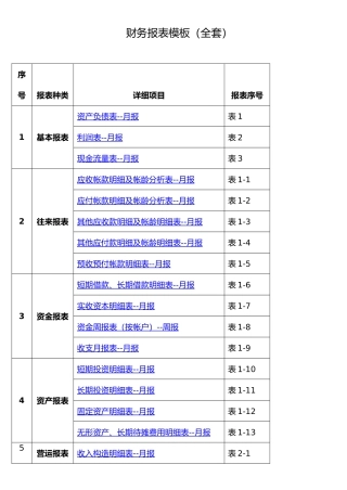 2025年财务报表模板全套