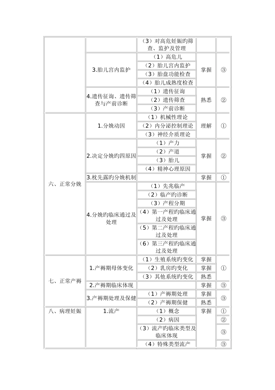 2025年妇产科主治医师考试大纲_第3页