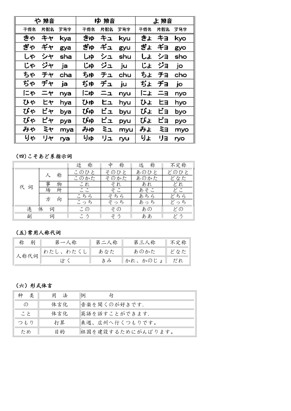 2025年新编日语第一册语法知识归纳_第2页