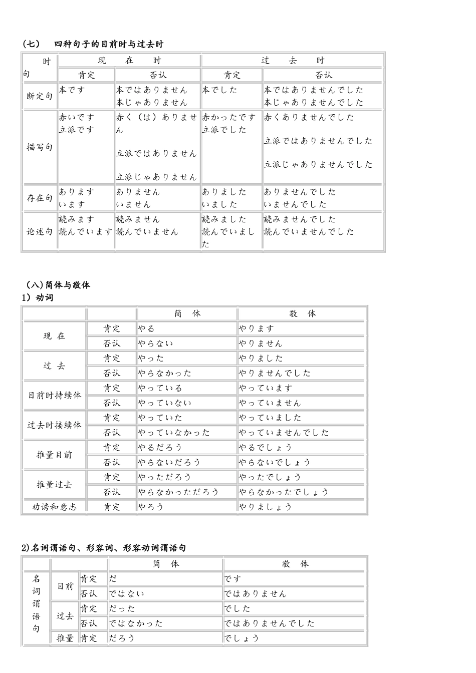 2025年新编日语第一册语法知识归纳_第3页
