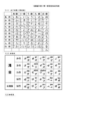 2025年新编日语第一册语法知识归纳