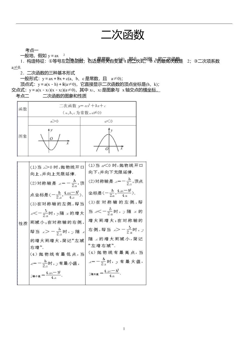 2025年二次函数基本知识点梳理及训练_第2页
