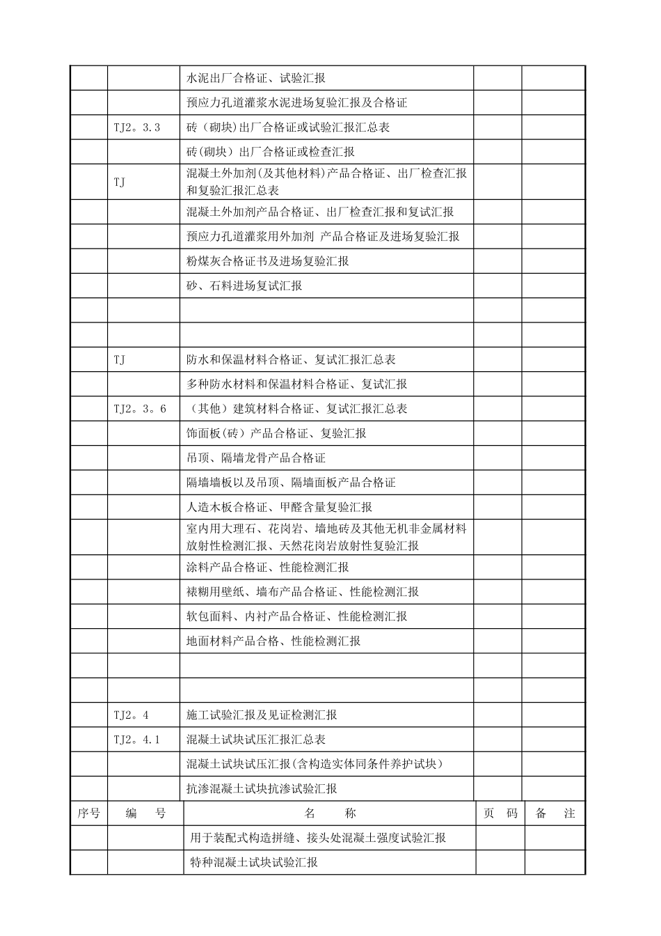 2025年房建施工资料全套_第2页