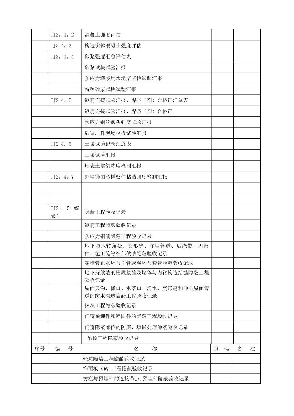 2025年房建施工资料全套_第3页