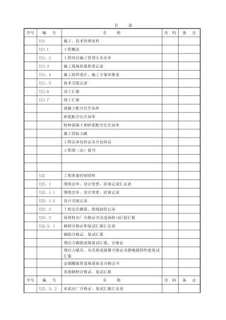 2025年房建施工资料全套