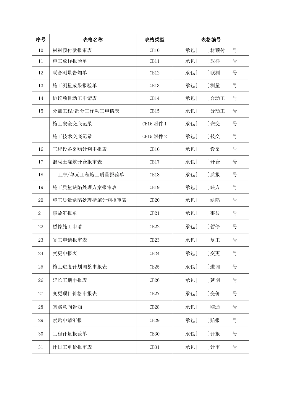 2025年SL288水利工程施工监理规范全套表格_第3页