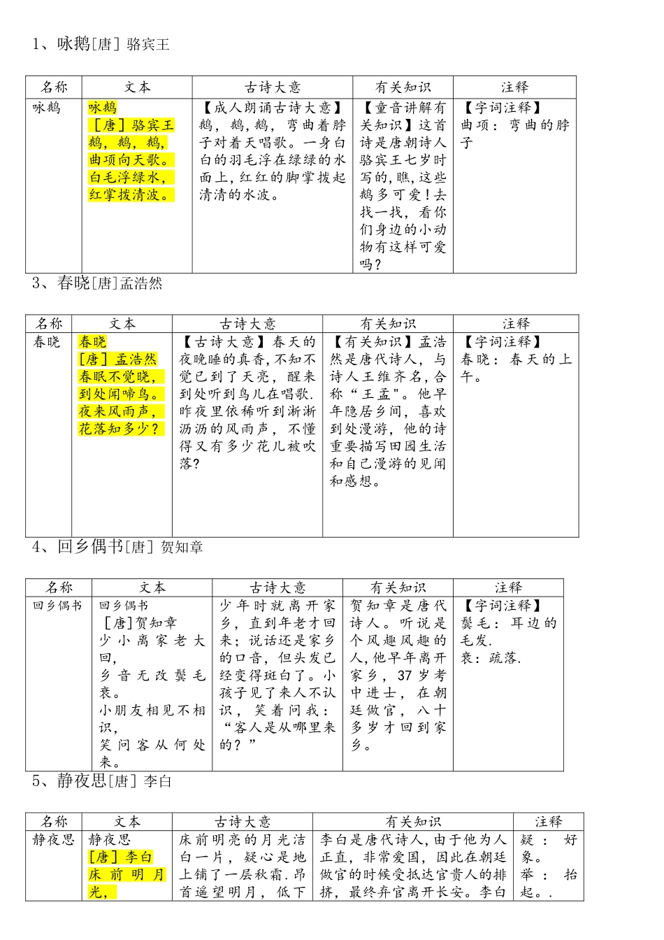 2025年三岁少儿必背古诗_第1页