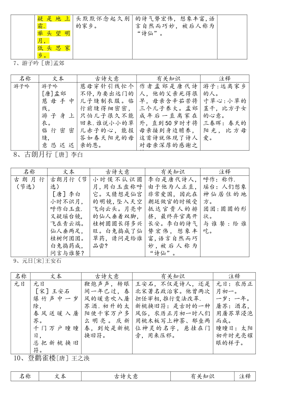 2025年三岁少儿必背古诗_第2页