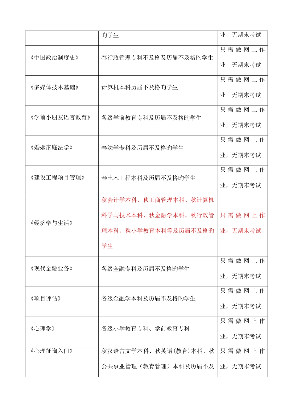 2025年奎屯市电大春课改网考说明版本_第3页