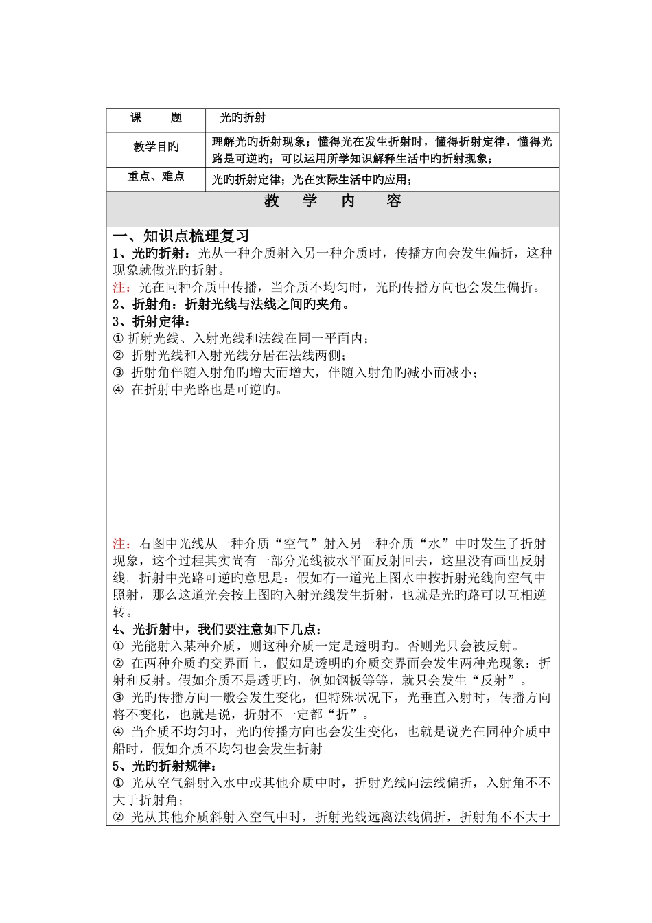 2025年光的折射知识点例题习题_第1页