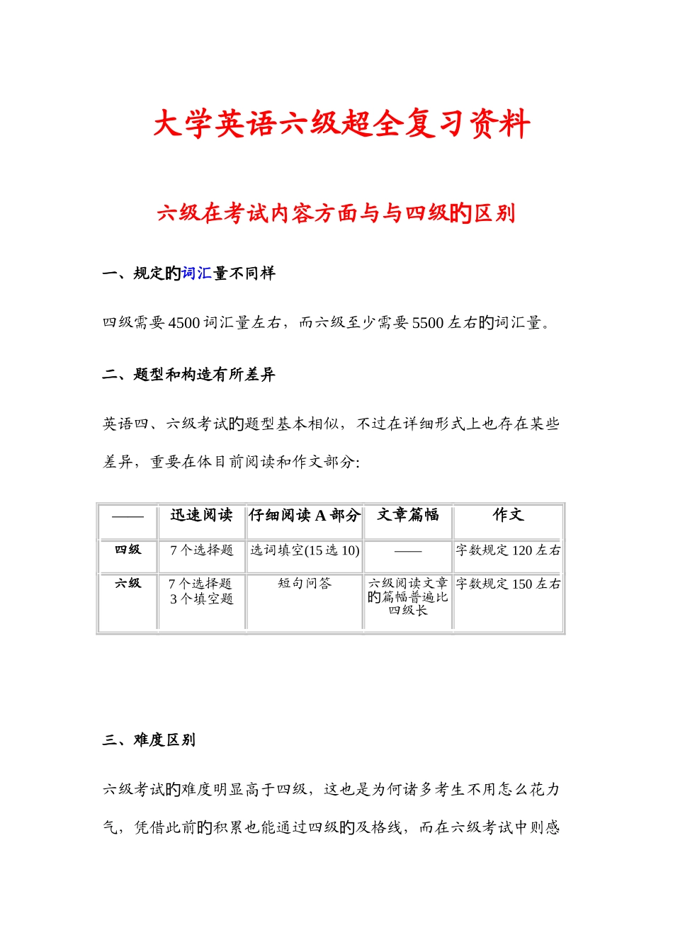 2025年大学英语六级精华版复习资料_第1页