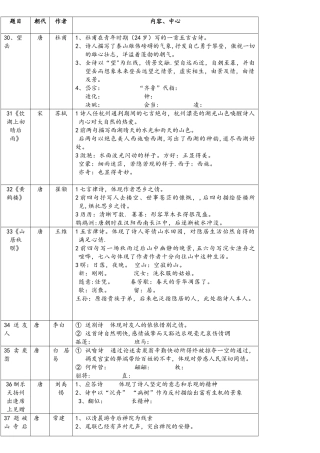 2025年上海中考古诗词鉴赏归纳