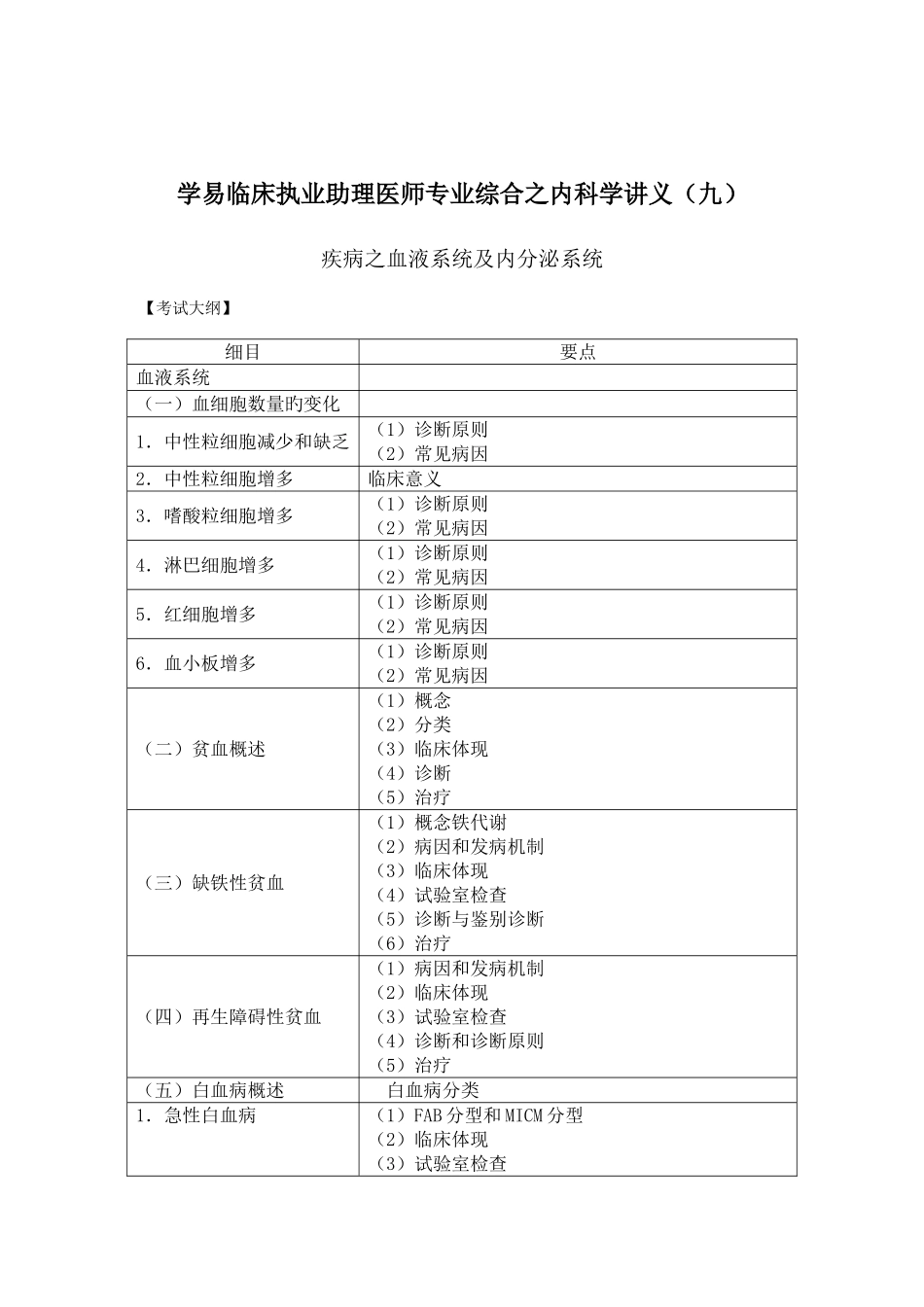 2025年临床执业助理医师专业综合之内分泌系统讲义_第1页