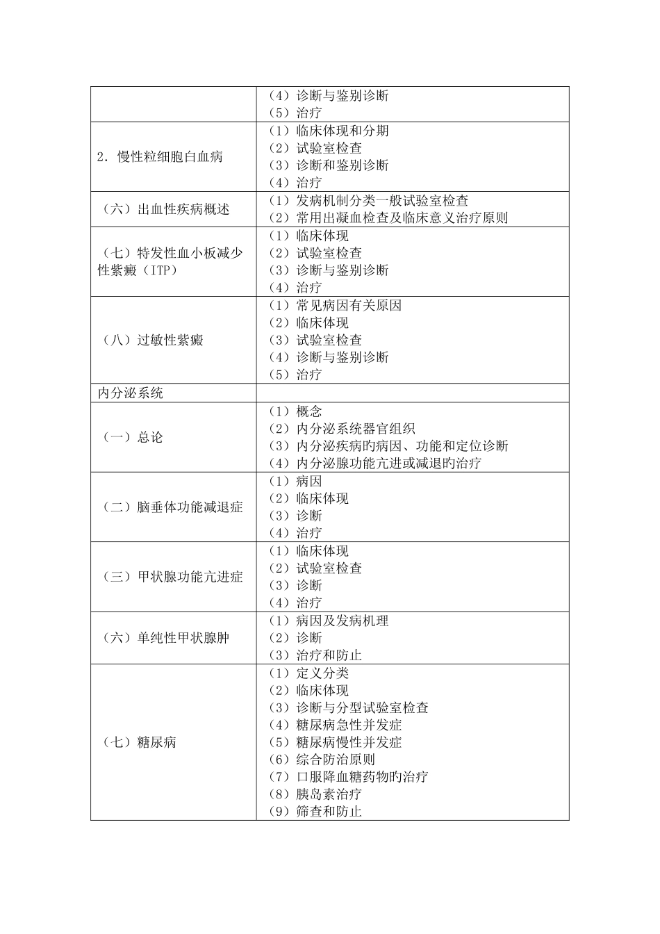 2025年临床执业助理医师专业综合之内分泌系统讲义_第2页
