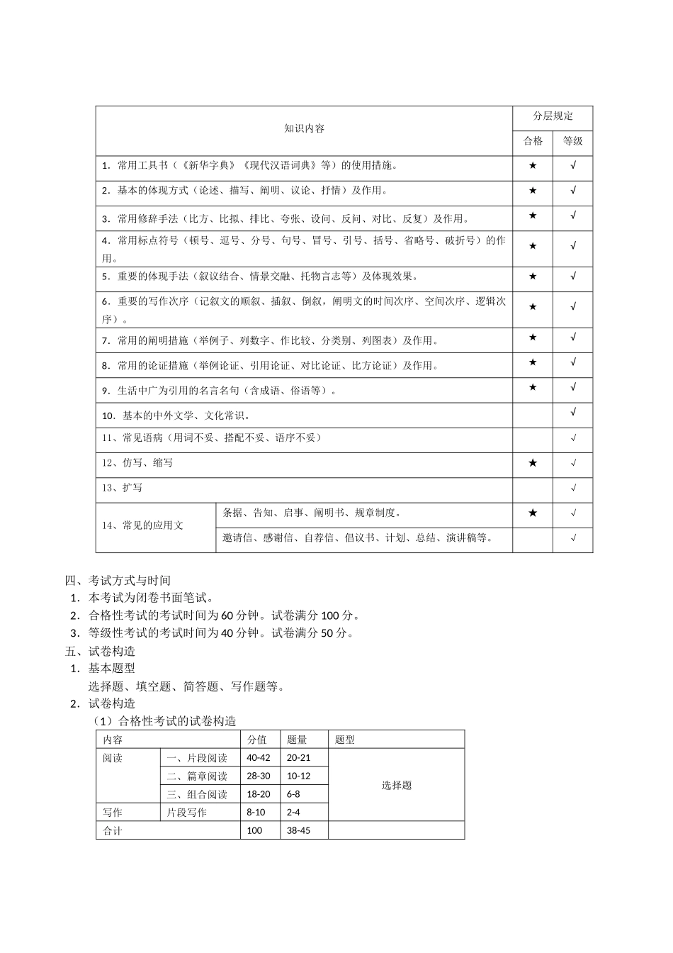 2025年上海市中等职业学校公共基础课学业水平考试命题要求说明_第2页