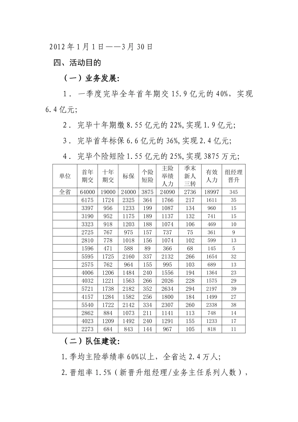 2025年保险公司一季度个险完整企划方案企划背景思路活动目标时间节奏及产品策略竞赛内容_第3页