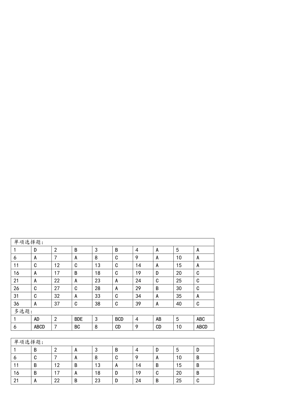 2025年财务报表分析网上测试题库_第1页
