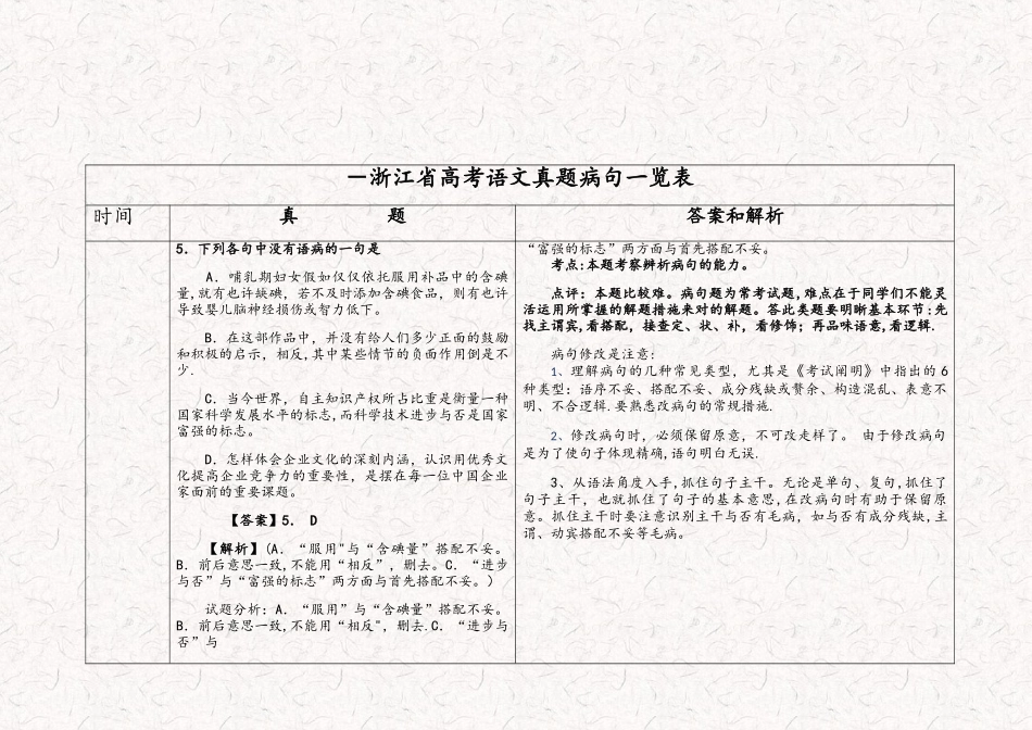 2025年浙江省高考语文真题病句一览表_第1页