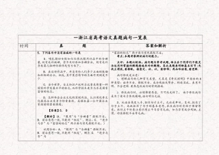 2025年浙江省高考语文真题病句一览表