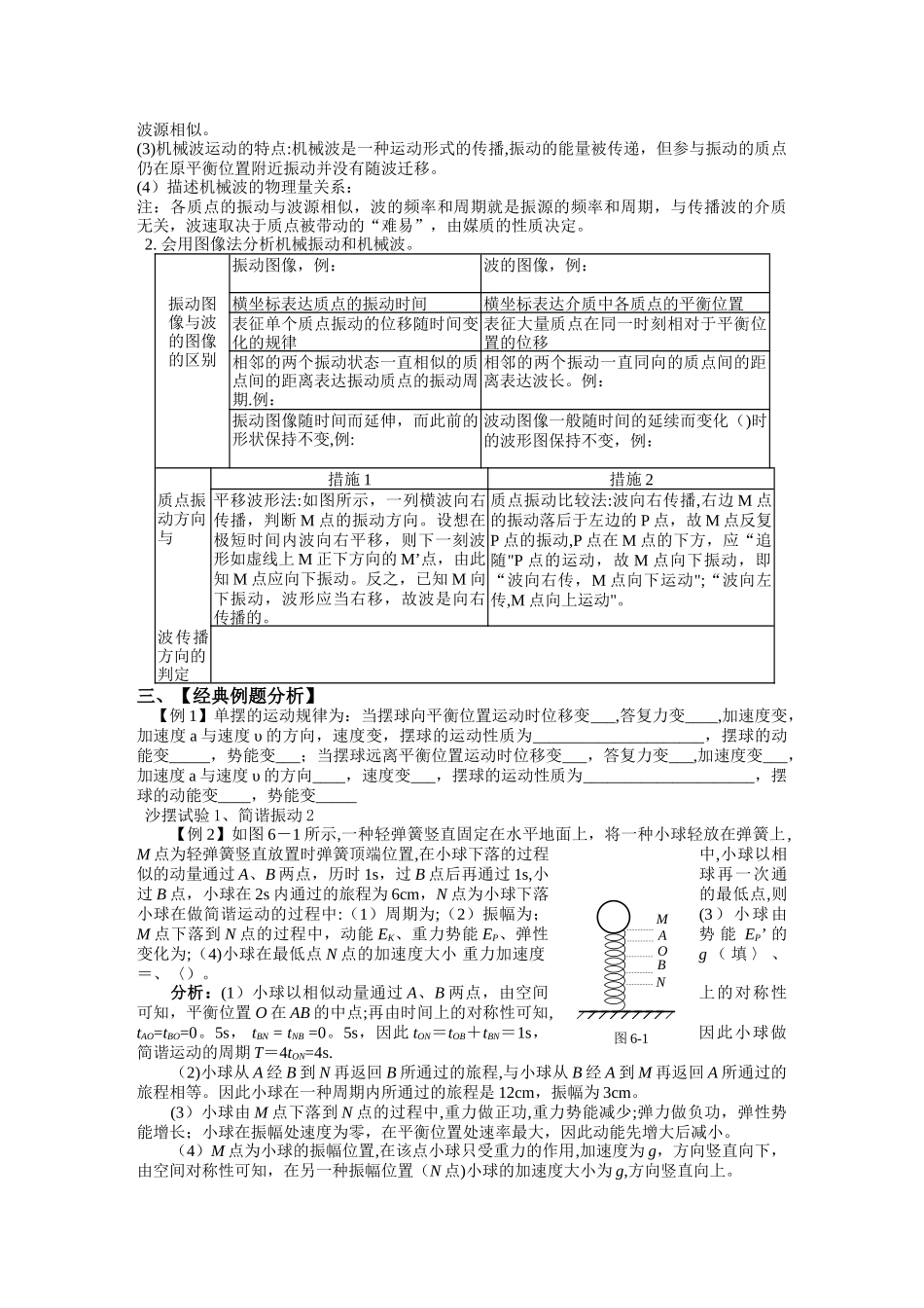 2025年机械振动和机械波知识点总结_第2页