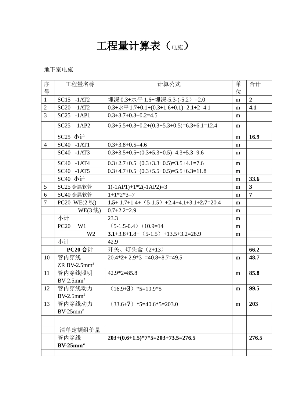 2025年四川造价员考试安装部分开卷答案_第1页