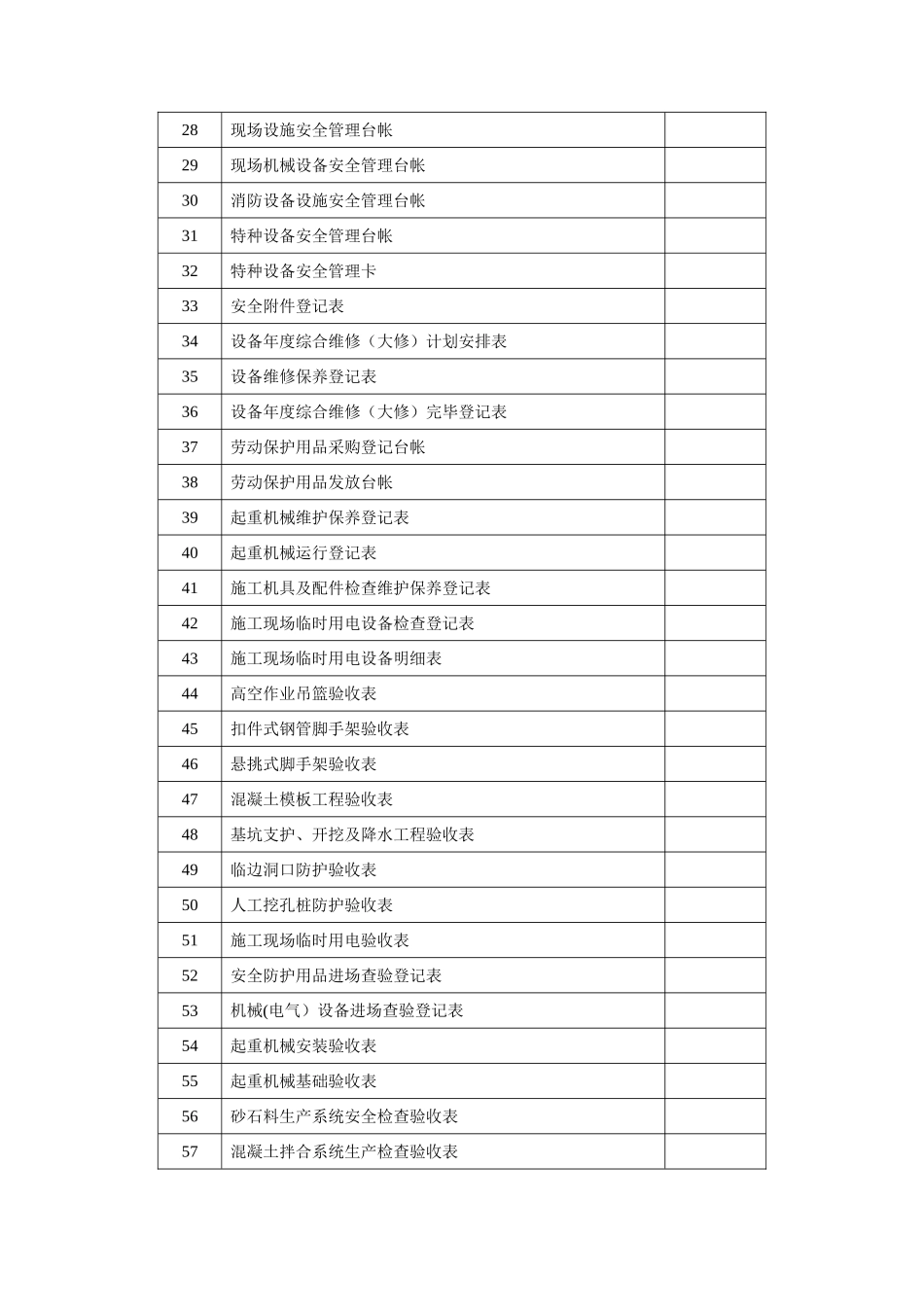 2025年安全表格水利施工全套_第2页