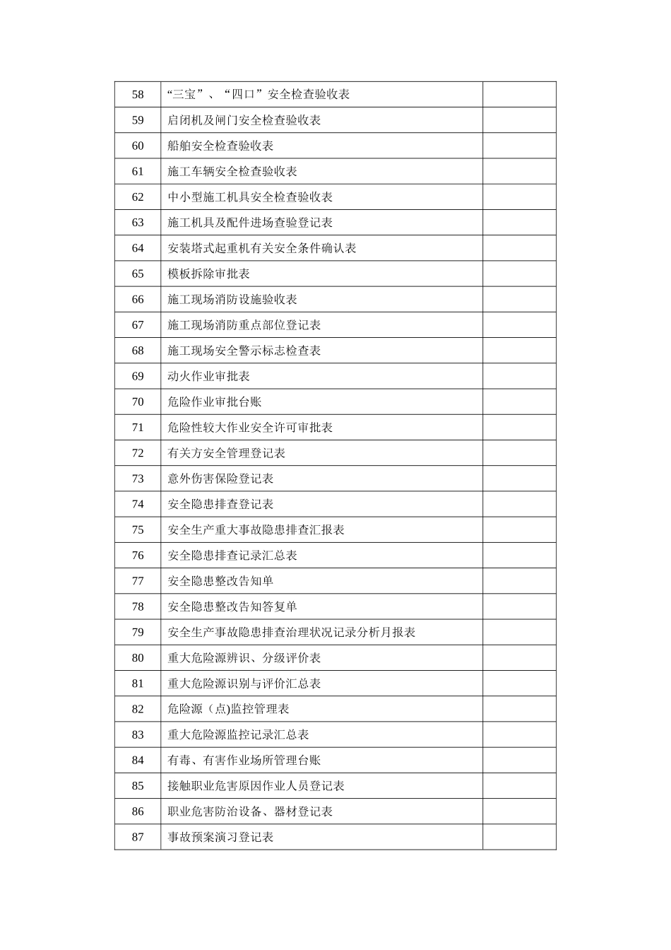 2025年安全表格水利施工全套_第3页