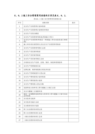 2025年安全表格水利施工全套